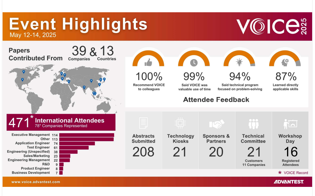 Why Attend VOICE - Conference Highlights Infographic
