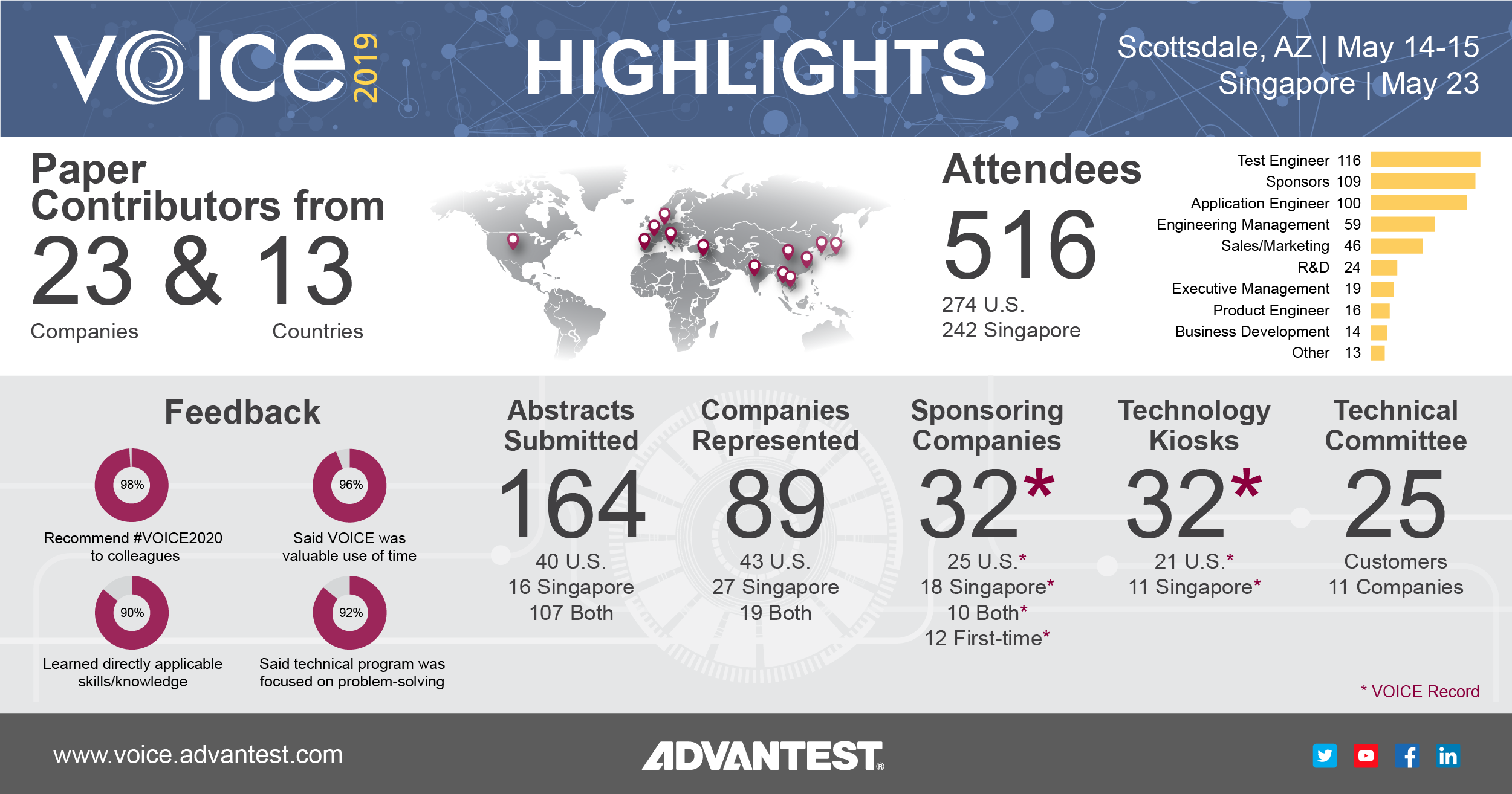 VOICE 2019 info graphic 1200 x 630 v4