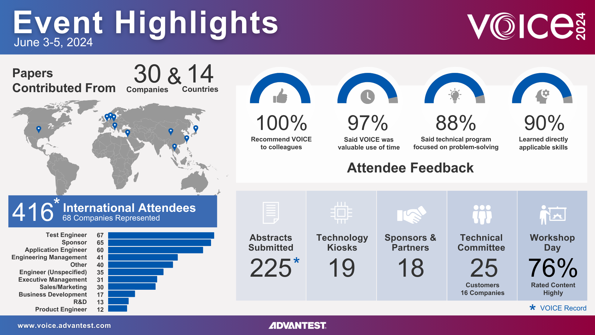 VOICE 2024 Highlights Infographic (2)